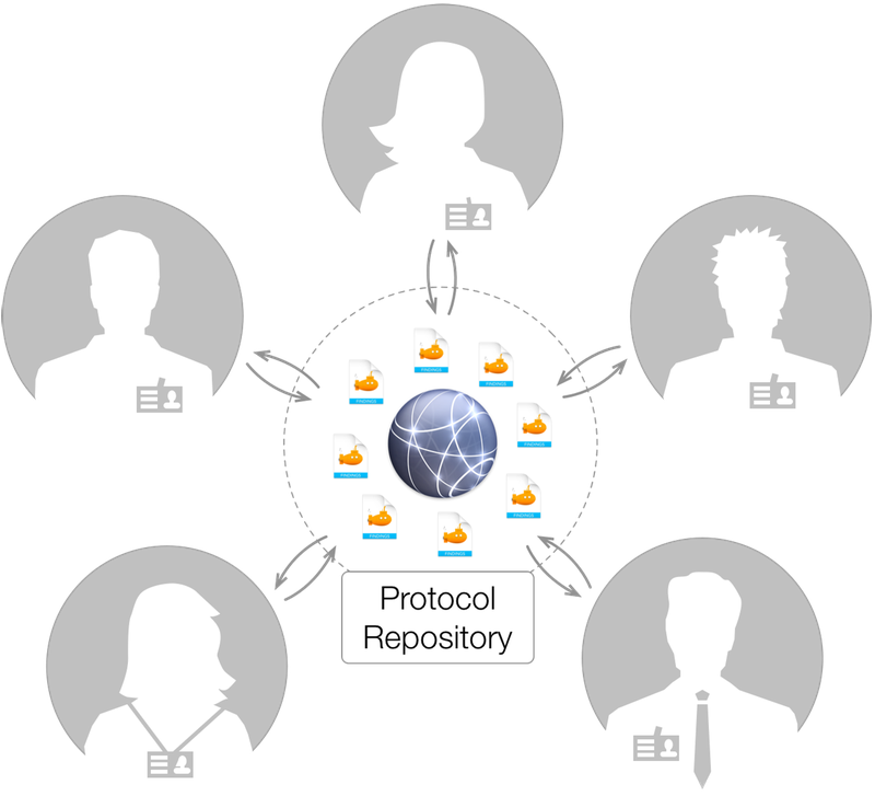 Setting up a shared protocol repository in Findings